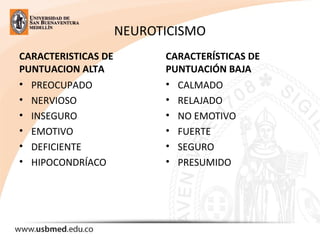 NEUROTICISMO
CARACTERISTICAS DE
PUNTUACION ALTA
• PREOCUPADO
• NERVIOSO
• INSEGURO
• EMOTIVO
• DEFICIENTE
• HIPOCONDRÍACO
CARACTERÍSTICAS DE
PUNTUACIÓN BAJA
• CALMADO
• RELAJADO
• NO EMOTIVO
• FUERTE
• SEGURO
• PRESUMIDO
 