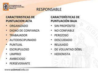 RESPONSABLE
CARACTERISTICAS DE
PUNTUACION ALTA
• ORGANIZADO
• DIGNO DE CONFIANZA
• TRABAJADOR
• AUTODISCIPLINADO
• PUNTUAL
• ESCRUPULOSO
• LIMPRIO
• AMBICIOSO
• PERSEVERANTE
CARACTERÍSTICAS DE
PUNTUACIÓN BAJA
• SIN PROPÓSITO
• NO CONFIABLE
• PEREZOSO
• DESCUIDADO
• RELAJADO
• DE VOLUNTAD DÉBIL
• HEDONISTA
 