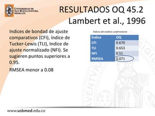 RESULTADOS OQ 45.2 
Lambert et al., 1996
Indices de bondad de ajuste 
comparativos (CFI), índice de 
Tucker-Lewis (TLI), Indice de 
ajuste normalizado (NFI). Se 
sugieren puntos superiores a 
0.95. 
RMSEA menor a 0.08
Índices del análisis confirmatorio
Índice OQ
CFI 0.670
TLI 0.653
NFI 0.51
RMSEA 0.071
 