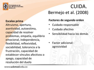 CUIDA.
Bermejo et al. (2008)
Escalas prima
Altruismo, apertura,
asertividad, autoestima,
capacidad de resolver
problemas, empatía, equilibrio
emocional, independencia,
flexibilidad, reflexividad,
sociabilidad, tolerancia a la
frustración, capacidad de
establecer vínculos afectivos o
apego, capacidad de
resolución del duelo
Factores de segundo orden
• Cuidado responsable
• Cuidado afectivo
• Sensibilidad hacia los demás
• Factor adicional:
agresividad
 