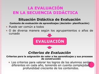 LA EVALUACIÓN EN LA SECUENCIA DIDÁCTICA Situación Didáctica de Evaluación Contexto de evaluación de aprendizajes (decisión- planificación) Puede ser común a todos O de diversa manera según los agrupamientos o años de cursado Criterios de Evaluación Criterios para la asignación de valor a los aprendizajes y sus procesos de construcción Los criterios para valorar los logros de los alumnos serán diferentes en cada año, teniendo en cuenta complejidad, profundidad creciente de los contenidos. EVALUACIÓN 