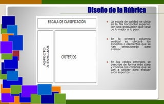 Diseño de la Rúbrica
La escala de calidad se ubica
en la fila horizontal superior,
con una graduación que vaya
de lo mejor a lo peor.
En la primera columna
vertical se ubicará los
aspectos o elementos que se
han seleccionado para
evaluar.
En las celdas centrales se
describe de forma más clara
y concisa los criterios que se
van a utilizar para evaluar
esos aspectos.
 