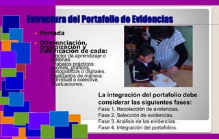 Estructura del Portafolio de Evidencias
 Portada
 Diferenciación,
organización y
clasificación de cada:
 Sector da aprendizaje o
materias
 Trabajos prácticos:
escritos, gráficos,
cartográficos o digitales.
 Realizados de manera
individual o colectiva.
 Evaluaciones.
La integración del portafolio debe
considerar las siguientes fases:
Fase 1. Recolección de evidencias.
Fase 2. Selección de evidencias.
Fase 3. Análisis de las evidencias.
Fase 4. Integración del portafolios.
 