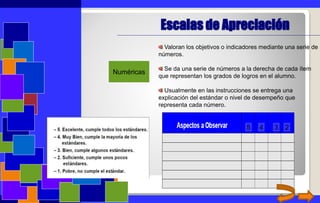 Escalas de Apreciación
Numéricas
Valoran los objetivos o indicadores mediante una serie de
números.
Se da una serie de números a la derecha de cada ítem
que representan los grados de logros en el alumno.
Usualmente en las instrucciones se entrega una
explicación del estándar o nivel de desempeño que
representa cada número.
5 4 3 2
 