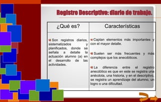 Registro Descriptivo: diario de trabajo.
¿Qué es? Características
Son registros diarios,
sistematizados y
planificados, donde se
señala a detalle la
actuación alumno (a) en
el desarrollo de las
actividades.
Captan elementos más importantes y
con el mayor detalle.
Suelen ser más frecuentes y más
complejos que los anecdóticos.
La diferencia entre el registro
anecdótico es que en este se registra una
anécdota, una historia, y en el descriptivo,
se registra un aprendizaje del alumno, un
logro o una dificultad.
 