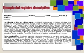 Ejemplo del registro descriptivo
Alumno:_____________ Nivel:________ Edad:______ Fecha y
lugar:_
_____
Incidente o hecho observado: Francisco trabaja con crayones de cera. Los
agarra, los mira detenidamente. Luego toma una hoja. Señala el color rojo y dice:
“Este es el rojo”, luego “este es el verde”, “este es amarillo”. Hace un muñeco que
consta de cabeza grande de la cual se desprenden dos piernas. Coloca ojos, nariz y
boca. De la cabeza salen dos brazos. Francisco demuestra enfado cuando una niña
intenta utilizar los colores: “Estos son míos, busca otros”. Toma todos los colores
con la mano izquierda y continúa pintando con la derecha. Se levanta de su asiento
y me pregunta si me gusta lo que pintó. Le digo que está muy bonito y que debe
guardarlo en su carpeta. Francisco se dirige a su puesto y recoge los creyones.
Interpretación: Francisco siempre demuestra agrado al trabajar en el área de
arte. Identifica y nombra los colores primarios y secundarios. Nivel de desarrollo
acorde a su edad cronológica. Parece que es se le hace difícil compartir los
materiales de trabajo. Esta actitud es frecuente. Tiene tendencia a utilizar
preferentemente la mano derecha. Busca aprobación verbal, tal vez en exceso, al
realizar sus actividades. Francisco ha adquirido algunos hábitos de orden.
 