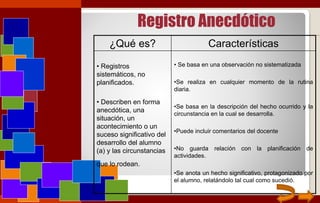 Registro Anecdótico
¿Qué es? Características
• Registros
sistemáticos, no
planificados.
• Describen en forma
anecdótica, una
situación, un
acontecimiento o un
suceso significativo del
desarrollo del alumno
(a) y las circunstancias
que lo rodean.
• Se basa en una observación no sistematizada
•Se realiza en cualquier momento de la rutina
diaria.
•Se basa en la descripción del hecho ocurrido y la
circunstancia en la cual se desarrolla.
•Puede incluir comentarios del docente
•No guarda relación con la planificación de
actividades.
•Se anota un hecho significativo, protagonizado por
el alumno, relatándolo tal cual como sucedió.
 