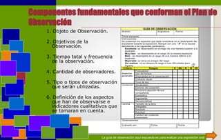 La guía de observación aquí expuesta es para evaluar una exposición oral
Componentes fundamentales que conforman el Plan de
Observación
1. Objeto de Observación.
2. Objetivos de la
Observación.
3. Tiempo total y frecuencia
de la observación.
4. Cantidad de observadores.
5. Tipo o tipos de observación
que serán utilizadas.
6. Definición de los aspectos
que han de observarse e
indicadores cualitativos que
se tomaran en cuenta.
 