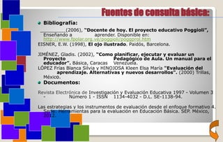Fuentes de consulta básica:
Bibliografía:
_________(2006), “Docente de hoy. El proyecto educativo Poggioli”,
Enseñando a aprender. Disponible en:
http://www.fpolar.org.ve/poggioli/poggprol.htm
EISNER, E.W. (1998), El ojo ilustrado. Paidós, Barcelona.
JIMÉNEZ, Gladis. (2002), “Como planificar, ejecutar y evaluar un
Proyecto Pedagógico de Aula. Un manual para el
educador”. Básica, Caracas Venezuela.
LÓPEZ Frías Blanca Silvia y HINOJOSA Kleen Elsa María "Evaluación del
aprendizaje. Alternativas y nuevos desarrollos". (2000) Trillas,
México.
Documentos:
Revista Electrónica de Investigación y Evaluación Educativa 1997 - Volumen 3
- Número 1 - ISSN 1134-4032 - D.L. SE-1138-94.
Las estrategias y los instrumentos de evaluación desde el enfoque formativo 4.
Serie: Herramientas para la evaluación en Educación Básica. SEP. México,
2012.
 