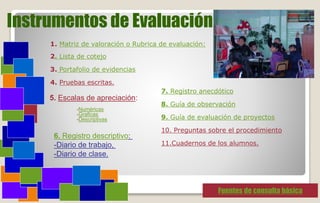 1. Matriz de valoración o Rubrica de evaluación:
2. Lista de cotejo
3. Portafolio de evidencias
4. Pruebas escritas.
7. Registro anecdótico
8. Guía de observación
9. Guía de evaluación de proyectos
10. Preguntas sobre el procedimiento
11.Cuadernos de los alumnos.
Fuentes de consulta básica
5. Escalas de apreciación:
Instrumentos de Evaluación
-Numéricas
-Graficas
-Descriptivas
6. Registro descriptivo:
-Diario de trabajo,
-Diario de clase.
 
