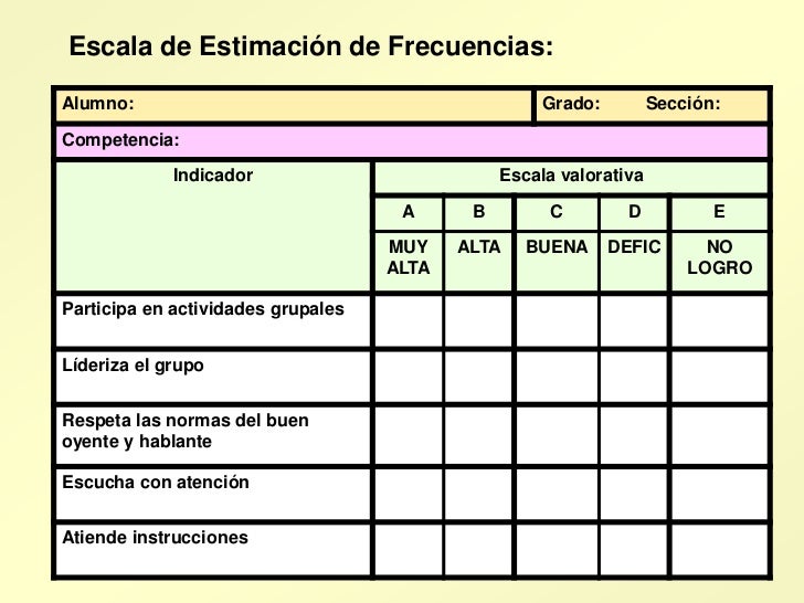 Resultado de imagen de escala de valoracion rango