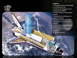 Legenda
1. Compartimento da tripulação
2. Controlos de voo
3. Cabina de pilotagem (com
comandos de RMS)
4. RMS (sistema manipulador
remoto)
5. Depósitos de hidrogénio e
oxigénio líquidos
6. Portas do porão de carga
7. Estrado de suporte para o
Hubble
8. Telescópio espacial Hubble
9. Estrutura da asa
10. Depósitos do motor de
manobras
11. Motor principal
 