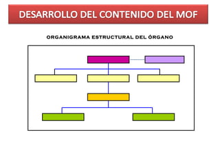 ORGANIGRAMA ESTRUCTURAL DEL ÓRGANO
 