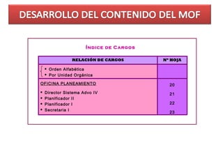 Índice de Cargos

                  RELACIÓN DE CARGOS       Nº HOJA

       Orden Alfabética
       Por Unidad Orgánica

OFICINA PLANEAMIENTO                         20
   Director Sistema Advo IV                 21
   Planificador II
   Planificador I                           22
   Secretaria I
                                             23
 