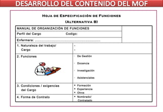 Hoja de Especificación de Funciones
                                         (Alternativa B)
MANUAL DE ORGANIZACIÓN DE FUNCIONES
Perfil del Cargo                          Codigo:

Enfermera: .............................................................
1. Naturaleza del trabajo/                       -
   Cargo                                         -

2. Funciones                                     •   De Gestión

                                                 •   Docencia

                                                 •   Investigación

                                                 •   Asistenciales


3. Condiciones / exigencias                         Formación
   del Cargo
                                                    Experiencia
                                                    Otros
4. Forma de Contrato                                Nombrado/
                                                     Contratado
 
