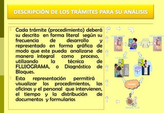    Cada trámite (procedimiento) deberá
    su descrito en forma literal según su
    frecuencia      de     desarrollo     y
    representado en forma gráfica de
    modo que este pueda analizarse de
    manera integral como proceso,
    utilizando       la     técnica     de
    FLUJOGRAMA, o Diagnóstico de
    Bloques.
   Esta representación permitirá
    visualizar los procedimientos, las
    oficinas y el personal que intervienen,
    el tiempo y la distribución         de
    documentos y formularios
 