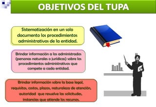 Sistematización en un solo
     Sistematización en un solo
   documento los procedimientos
   documento los procedimientos
    administrativos de la entidad.
   administrativos de la entidad.

  Brindar información a los administrados
  Brindar información a los administrados
  (personas naturales o jurídicas) sobre los
  (personas naturales o jurídicas) sobre los
    procedimientos administrativos que
    procedimientos administrativos que
         compete a cada entidad.
         compete a cada entidad.


    Brindar información sobre la base legal,
    Brindar información sobre la base legal,
requisitos, costos, plazos, naturaleza de atención,
requisitos, costos, plazos, naturaleza de atención,
    autoridad que resuelve las solicitudes,
     autoridad que resuelve las solicitudes,
        instancias que atiende los recursos.
         instancias que atiende los recursos.
 