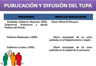 ORGANISMO                       MEDIO DE PUBLICACION
 Entidades Gobierno Nacional, OPDs,      Diario Oficial El Peruano.
Organismos Autónomos y demás
Poderes del Estado.


   Gobierno Regionales y OPDs.           Diario encargado de los actos
                                       judiciales en el Departamento o región.

   Gobiernos Locales y OPDs.             Diario encargado de los actos
                                       judiciales en la capital de la provincia.
 