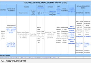 Ref.: DS N°062-2009-PCM
 