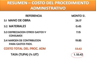 REFERENCIA         MONTO S/.
3.1 MANO DE OBRA                    26.17
3.2 MATERIALES                      0.45
3.3 DEPRECIACION OTROS GASTOS Y      7.15
   CONSUMOS
3.4 MARGEN DE CONTRIBUCION          19.85
   PARA GASTOS FIJOS.
COSTO TOTAL DEL PROC. ADM           53.62
     TASA (TUPA) (% UIT)           1. 55.42
 