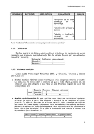 Oscar López Regalado – 2011.




VARIABLES              DEFINICIÓN              DIMENSIONES                    INDICADORES                     INDICES


                                                                        Percepción de la tarea
                                                                        contribuye   en      el
                                                                        aprendizaje.

                                                                        Relación entre profesor y
                                                                        alumno.

                                                                        Relación e           implicación
                                                                        personal              en       el
                                                                        aprendizaje.

Fuente: Tesis Doctoral “Software educativo como apoyo al proceso de enseñanza aprendizaje”



1.5.2. Codificación

     Significa asignar a los datos un valor numérico o símbolo que los represente, ya que es
necesario para analizarlos cuantitativamente. Ejm. La variable Género, con sus categorías:
masculino y femenino.
                           Categoría Codificación (valor asignado)
                           Masculino                1
                           Femenino                 2


1.5.3. Niveles de medición

     Existen cuatro niveles según Mohammad (2005) y Hernández, Fernández y Baptista
(2010), que son:

a. Nivel de medición nominal. En este nivel hay dos o más categorías del ítem o la variable.
   Las categorías no tienen orden ni jerarquía. Lo que se mide (objeto, persona, etc.) se
   coloca en una u otra categoría, lo cual indica tan solo diferencias respecto de una o más
   características. Ejm.

                                 Categoría Números Etiquetas o símbolos
                            sexo Masculino    1              *
                                 Femenino     2             &

b. Nivel de medición ordinal. En este nivel hay varias categorías, pero además mantienen
   un orden de mayor a menor. Las etiquetas o símbolos de las categorías sí indican
   jerarquía. Por ejemplo, Se miden las actitudes haciendo varias preguntas con múltiples
   respuestas, las cuales pueden ordenarse en forma ascendente o descendente, es el caso
   del grado de satisfacción de los trabajadores de cierta empresa puede ser: ¿Está usted a
   gusto con su jefe inmediato?. Si se pide al entrevistado que marque el número que
   representa su grado de satisfacción.

                       Muy contento Contento Descontento Muy descontento
                            1          2         3              4


                                                                                                                          8
 