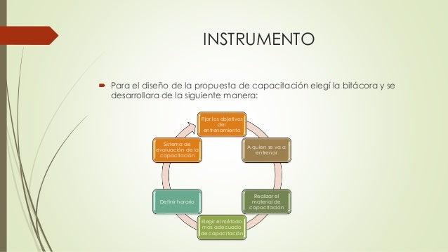 Instrumentos de investigación cualitativa