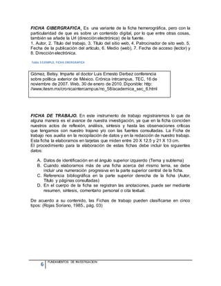 6
FUNDAMENTOS DE INVESTIGACION
FICHA CIBERGRAFICA. Es una variante de la ficha hemerográfica, pero con la
particularidad de que es sobre un contenido digital, por lo que entre otras cosas,
también se añade la Url (dirección electrónica) de la fuente.
1. Autor, 2. Título del trabajo, 3. Título del sitio web, 4. Patrocinador de sito web. 5.
Fecha de la publicación del artículo, 6. Medio (web), 7. Fecha de acceso (lector) y
8. Dirección electrónica.
Tabla 3 EJEMPLO, FICHA CIBERGRAFICA
FICHA DE TRABAJO. En este instrumento de trabajo registraremos lo que de
alguna manera es el avance de nuestra investigación, ya que en la ficha coinciden
nuestros actos de reflexión, análisis, síntesis y hasta las observaciones críticas
que tengamos con nuestro trajano y/o con las fuentes consultadas. La Ficha de
trabajo nos auxilia en la recopilación de datos y en la redacción de nuestro trabajo.
Esta ficha la elaboramos en tarjetas que miden entre 20 X 12.5 y 21 X 13 cm.
El procedimiento para la elaboración de estas fichas debe incluir los siguientes
datos:
A. Datos de identificación en el ángulo superior izquierdo (Tema y subtema)
B. Cuando elaboramos más de una ficha acerca del mismo tema, se debe
incluir una numeración progresiva en la parte superior central de la ficha.
C. Referencia bibliográfica en la parte superior derecha de la ficha (Autor,
Título y páginas consultadas)
D. En el cuerpo de la ficha se registran las anotaciones, puede ser mediante
resumen, síntesis, comentario personal o cita textual.
De acuerdo a su contenido, las Fichas de trabajo pueden clasificarse en cinco
tipos: (Rojas Soriano, 1985., pág. 03)
Gómez, Betsy. Imparte el doctor Luis Ernesto Derbez conferencia
sobre política exterior de México. Crónica intrcampus, TEC, 16 de
noviembre de 2007. Web, 30 de enero de 2010. Diponible: http:
//www.itesm.mx/cronicaintercampus/no_58/academica_sec_6.html
 
