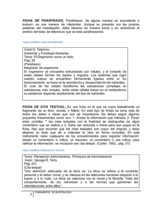 7
FUNDAMENTOS DE INVESTIGACION
FICHA DE PARÁFRASIS: Parafrasear, de alguna manera es equivalente a
traducir, es una manera de interpretar. Aunque se presenta con las propias
palabras del investigador, debe hacerse de manera breve y sin abandonar el
sentido del texto de referencia que se está parafraseando.
Tabla 4 EJEMPLO, FICHA DE PARÁFRASIS
FICHA DE CITA TEXTUAL: Es una ficha en la que se copia textualmente un
fragmento de un libro, revista, o folleto. En este tipo de fichas se toma nota de
todos los datos o ideas que son de importancia. Se deben seguir algunos
pequeños lineamientos como son: 1. Anotar la información que interesa, 2. Poner
entre comillas “” las citas textuales con la finalidad de distinguirlas de algún
comentario que se realice y 3. Debe ser reducida o breve para que quepa en la
ficha. Hay que recordar que las citas textuales son copia del original, y debe
elegirse un texto que dé a entender la idea en forma completa. En este
instrumento cabe cualquiera de los procedimientos para registrar información:
desde un comentario o crítica, un resumen, un comentario o una crítica; para
ratificar la información, se incorpora una cita textual. (Carter, 1962., pág. 01)
Tabla 5 EJEMPLO, FICHA DE CITA TEXTUAL:
Tema: Planeación Administrativa. Principios de Administración
Autor: George R. Terry
Pág: 221
(Cita textual)
“Una definición adecuada de la ética es: La ética se refiere a la conducta
personal y el deber moral, y se interesa en las relaciones humanas respecto a lo
bueno y a lo malo. La ética se relaciona con la moral y la filosofía. Trata del
comportamiento de los individuos y e las normas que gobiernan las
interrelaciones entre ellos.”
Vasili G. Tatarinov
Anatomía y Fisiología Humanas.
Tema: El Organismo como un todo.
Pág: 39
(Paráfrasis)
Integridad de organismo.
El organismo se encuentra estructurado por células, y el conjunto de
estas células forman los tejidos y órganos. Los sistemas que rigen
nuestro cuerpo se encuentran íntimamente ligados entre sí. Su
funcionamiento se basa en la asimilación y desasimilación de nutrientes.
El ciclo de las células transforma las substancias complejas en
substancias más simples, todas estas células basan en el metabolismo
su existencia depende ampliamente del tipo de nutrientes.
 