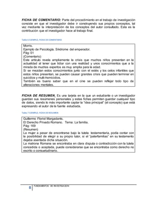 8
FUNDAMENTOS DE INVESTIGACION
FICHA DE COMENTARIO: Parte del procedimiento en el trabajo de investigación
consiste en que el investigador debe ir construyendo sus propios conceptos, tal
vez mediante la interpretación de los conceptos del autor consultado. Esta es la
contribución que el investigador hace al trabajo final.
Tabla 6 EJEMPLO, FICHA DE COMENTARIO
Morris.
Ejemplo de Psicología. Síndrome del emperador.
Pág: 01
(Comentario)
Este artículo revela ampliamente la crisis que muchos niños presentan en la
actualidad al tener que lidiar con una realidad y unos conocimientos que a la
mirada de muchos expertos es muy amplia para la edad.
Si se mezclan estos conocimientos junto con el estés y los celos infantiles que
estos niños presentan, se pueden causar grandes crisis que pueden terminar en
suicidios y multi-homicidios.
También es bueno saber que en el cine se pueden reflejar todo tipo de
alteraciones mentales.
FICHA DE RESUMEN. Es una tarjeta en la que un estudiante o un investigador
guardan sus resúmenes personales y estas fichas permiten guardar cualquier tipo
de datos, siendo lo más importante captar la “idea principal” (el concepto) que está
expresando el autor de la fuente estudiada.
Tabla 7 EJEMPLO, FICHA DE RESUMEN
Guillermo Florist Margadants.
El Derecho Privado Romano. Tema: La familia.
Pág: 169
(Resumen)
La mujer a pesar de encontrarse bajo la tutela testamentaria, podía contar con
la posibilidad de elegir a su propio tutor, si el “paterfamilias” en su testamento
dejaba asentada dicha situación.
La matrona Romana se encontraba en clara disputa o contradicción con la tutela
concedida o aceptada, puede considerarse que se encontraba como derecho no
escrito o consuetudinario.
 