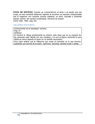 9
FUNDAMENTOS DE INVESTIGACION
FICHA DE SÍNTESIS: Cuando ya comprendimos el tema o el asunto que nos
ocupa, en ese momento debemos registrar el resumen; es requisito indispensable
que lo hagamos con nuestras propias palabras, es decir, equivale a presentar
nuestra versión, de manera condensada, del tema de estudio.
(Torre Villar, 1990., pág. 63)
Tabla 8 EJEMPLO, FICHA DE SÍNTESIS
Conocimiento de la naturaleza humana.
Pág. 37
(Síntesis)
Al hombre le influye ampliamente su entorno, esto hace que en su mayoría de
las personas esté influida por sus impulsos y no por la lógica, haciendo lo que
hábito le marca dejando la razón en un sentido secundario.
Aquí cabe aclarar que la influencia que surge al momento es la que domina,
quedando por encima de la razón, caprichos, necedad, vanidad enojo o antojo.
 