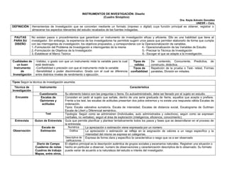 INSTRUMENTOS DE INVESTIGACIÓN: Diseño
(Cuadro Sinóptico)
Dra. Keyla Arévalo González
UNESR – Coro.
DEFINICIÓN Herramientas...