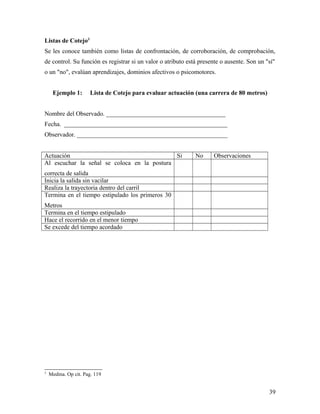 Listas de Cotejo3
Se les conoce también como listas de confrontación, de corroboración, de comprobación,
de control. Su función es registrar si un valor o atributo está presente o ausente. Son un "sí"
o un "no", evalúan aprendizajes, dominios afectivos o psicomotores.
Ejemplo 1: Lista de Cotejo para evaluar actuación (una carrera de 80 metros)
Nombre del Observado. ______________________________________
Fecha. ____________________________________________________
Observador. ________________________________________________
Actuación Si No Observaciones
Al escuchar la señal se coloca en la postura
correcta de salida
Inicia la salida sin vacilar
Realiza la trayectoria dentro del carril
Termina en el tiempo estipulado los primeros 30
Metros
Termina en el tiempo estipulado
Hace el recorrido en el menor tiempo
Se excede del tiempo acordado
3
Medina. Op cit. Pag. 119
39
 