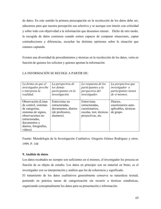 de datos. En este sentido la primera preocupación en la recolección de los datos debe ser,
educarnos para que nuestra percepción sea selectiva y se acerque con interés con criticidad
y sobre todo con objetividad a la información que deseamos retener. Dicho de otro modo,
la recogida de datos comienza cuando somos capaces de comparar situaciones, captar
contradicciones y diferencias, escuchar las distintas opiniones sobre la situación que
estamos captando.
Existen una diversidad de procedimientos y técnicas en la recolección de los datos, varía en
función de quienes los soliciten y quienes aportan la información.
LA INFORMACIÓN SE RECOGE A PARTIR DE:
La forma en que el
investigador percibe
e interpreta la
realidad.
La perspectiva de
los demás
participantes en la
investigación.
La respuesta de los
participantes a la
perspectiva del
investigador.
La perspectiva que
investigador o
participantes tienen
de sí mismos.
Observación (Listas
de control, sistemas
de categorías,
sistemas de signos,
observaciones no
estructuradas,
documentos y
diarios, fotografías,
videos)
Entrevistas no
estructuradas,
documentos, diarios
(de profesores,
alumnos).
Entrevistas
estructuradas,
cuestionarios,
escalas, test, técnicas
proyectivas, etc.
Diarios,
cuestionarios auto-
aplicables, técnicas
de grupo.
Fuente: Metodología de la Investigación Cualitativa. Gregorio Gómez Rodríguez y otros.
1999. P. 144
9. Análisis de datos
Los datos recabados no siempre son suficientes en sí mismos, el investigador los procesa en
función de su objeto de estudio. Los datos en principio son un material en bruto, es el
investigador con su interpretación y análisis que les da coherencia y significado.
El tratamiento de los datos cualitativos generalmente conserva su naturaleza textual,
poniendo en práctica tareas de categorización sin recurrir a técnicas estadísticas,
organizando conceptualmente los datos para su presentación e información.
65
 