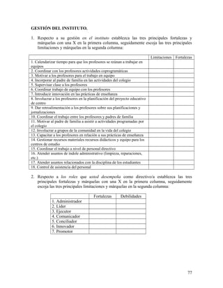 GESTIÓN DEL INSTITUTO.
1. Respecto a su gestión en el instituto establezca las tres principales fortalezas y
márquelas con una X en la primera columna, seguidamente escoja las tres principales
limitaciones y márquelas en la segunda columna:
Limitaciones Fortalezas
1. Calendarizar tiempo para que los profesores se reúnan a trabajar en
equipos
2. Coordinar con los profesores actividades coprogramáticas
3. Motivar a los profesores para el trabajo en equipo
4. Incorporar al padre de familia en las actividades del colegio
5. Supervisar clase a los profesores
6. Coordinar trabajo de equipo con los profesores
7. Introducir innovación en las prácticas de enseñanza
8. Involucrar a los profesores en la planificación del proyecto educativo
de centro
9. Dar retroalimentación a los profesores sobre sus planificaciones y
jornalizaciones
10. Coordinar el trabajo entre los profesores y padres de familia
11. Motivar al padre de familia a asistir a actividades programadas por
el colegio
12. Involucrar a grupos de la comunidad en la vida del colegio
13. Capacitar a los profesores en relación a sus prácticas de enseñanza
14. Gestionar recursos materiales recursos didácticos y equipo para los
centros de estudio
15. Coordinar el trabajo a nivel de personal directivo
16. Atender asuntos de índole administrativo (limpieza, reparaciones,
etc.)
17. Atender asuntos relacionados con la disciplina de los estudiantes
18. Control de asistencia del personal
2. Respecto a los roles que usted desempeña como directivo/a establezca las tres
principales fortalezas y márquelas con una X en la primera columna, seguidamente
escoja las tres principales limitaciones y márquelas en la segunda columna:
Fortalezas Debilidades
1. Administrador
2. Líder
3. Ejecutor
4. Comunicador
5. Conciliador
6. Innovador
7. Promotor
77
 