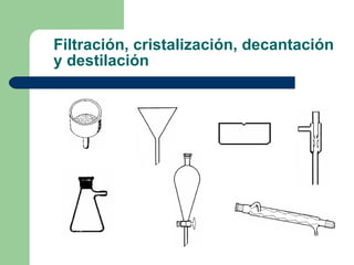 Filtración, cristalización, decantación y destilación 