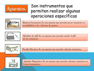 Son instrumentos que
Aparatos.       permiten realizar algunas
                operaciones específicas
       Balanza Granataria: Es una aparato que permite pesar sustancias su
       sensibilidad es de 1 décima de gramo.



       Medidor de pH: Es un aparato que permite medir el pH
       de las sustancias



       Parrilla Eléctrica: Es un aparato que permite calentar sustancias.




       Agitador Magnético: Es un aparato que permite calentar sustancias en
       forma homogénea
 