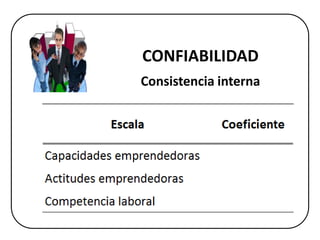 CONFIABILIDAD
Consistencia interna
 