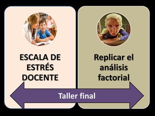 ESCALA DE          Replicar el
  ESTRÉS             análisis
 DOCENTE            factorial
        Taller final
 