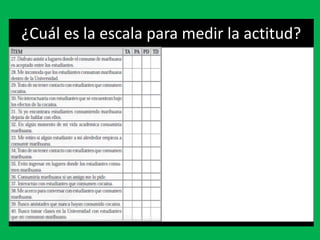¿Cuál es la escala para medir la actitud?
 
