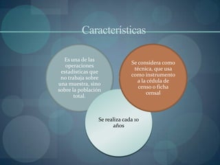 Características

  Es una de las
                              Se considera como
   operaciones
                               técnica, que usa
 estadísticas que
                              como instrumento
 no trabaja sobre
                                 a la cédula de
una muestra, sino
                                 censo o ficha
sobre la población
                                     censal
       total.



                Se realiza cada 10
                      años
 