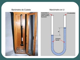 Barómetro de Cubeta Manómetro en U
 