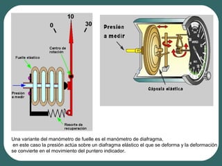 Una variante del manómetro de fuelle es el manómetro de diafragma,
en este caso la presión actúa sobre un diafragma elástico el que se deforma y la deformación
se convierte en el movimiento del puntero indicador.
 