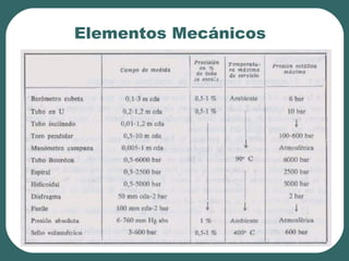 Elementos Mecánicos
 