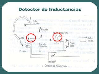 Detector de Inductancias
 