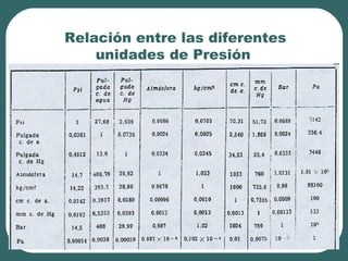 Relación entre las diferentes
unidades de Presión
 