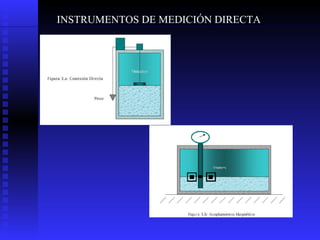 INSTRUMENTOS DE MEDICIÓN DIRECTA 
