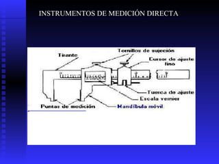 INSTRUMENTOS DE MEDICIÓN DIRECTA 