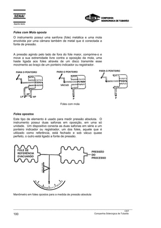Espírito Santo
___________________________________________________________________________________________________
___________________________________________________________________________________________________
CST
100 Companhia Siderúrgica de Tubarão
Foles com Mola oposta
O instrumento possui uma sanfona (fole) metálica e uma mola
envolvida por uma câmara também de metal que é conectada a
fonte de pressão.
A pressão agindo pelo lado de fora do fole maior, comprime-o e
move a sua extremidade livre contra a oposição da mola, uma
haste ligada aos foles através de um disco transmite esse
movimento ao braço de um ponteiro indicador ou registrador.
Foles com mola
Foles opostos
Este tipo de elemento é usado para medir pressão absoluta. O
instrumento possui duas safonas em oposição, em uma só
unidade. Um dispositivo conecta as duas safonas em série a um
ponteiro indicador ou registrador, um dos foles, aquele que é
utilizado como referência, está fechado e sob vácuo quase
perfeito, o outro está ligado a fonte de pressão.
Manômetro em foles opostos para a medida de pressão absoluta
 
