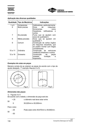 Espírito Santo
___________________________________________________________________________________________________
___________________________________________________________________________________________________
CST
130 Companhia Siderúrgica de Tubarão
Aplicação das diversas qualidades
Qualidade Tipo de Mecânica Indicações
1 a 5 Extraprecisa Calibradores, particularmente.
6 Muito precisa Eixos de máquinas-
ferramentas, como
fresadoras, retificadoras e
outras.
7 De precisão Furos que se ajustam com
eixos de qualidade 6.
8 Média precisão Eixos que se ajustam em
qualidade 7.
9 Comum Construção de certos órgãos
de máquinas industriais, que
se podem montar com folgas
consideráveis.
10 a 11 Ordinária Construção de estruturas
metálicas britadores e outros.
12 a 16 Grosseira Construção de peças
isoladas, fundição e
forjamento.
Exemplos de cotas em peças
Maneira correta de se cotarem as peças de acordo com o tipo de
ajuste desejado. 1º exemplo (figuras 4 e 5)
Dimensões das peças:
1) Figuras 4 e 5
De acordo com a tabela, a dimensão da peça será de:
+ 25 o diâmetro real deve estar entre
50
0 50,025mm e 50,000mm.
Para o eixo:
- 25 Pode estar entre 49,975mm e 49,950mm.
50
- 50
Fig.5Fig.4
 