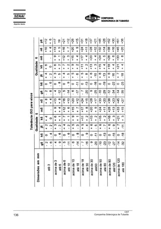 Espírito Santo
___________________________________________________________________________________________________
___________________________________________________________________________________________________
CST
136 Companhia Siderúrgica de Tubarão
 